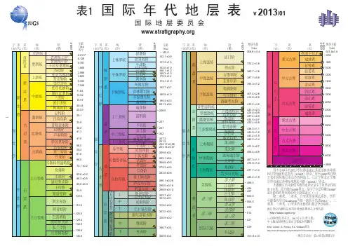 地质年代地层表