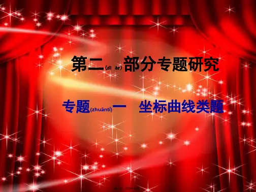 中考化学总复习 专题一 坐标曲线类题课件