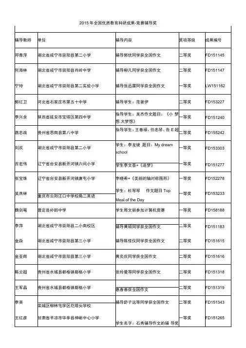 2015年全国优质教育科研成果竞赛辅导奖