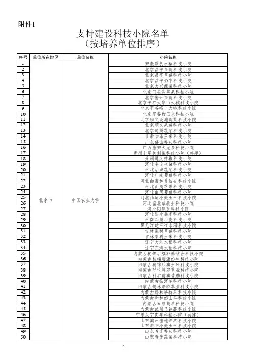 2022农村农业部科技小院名单(按单位排序) 