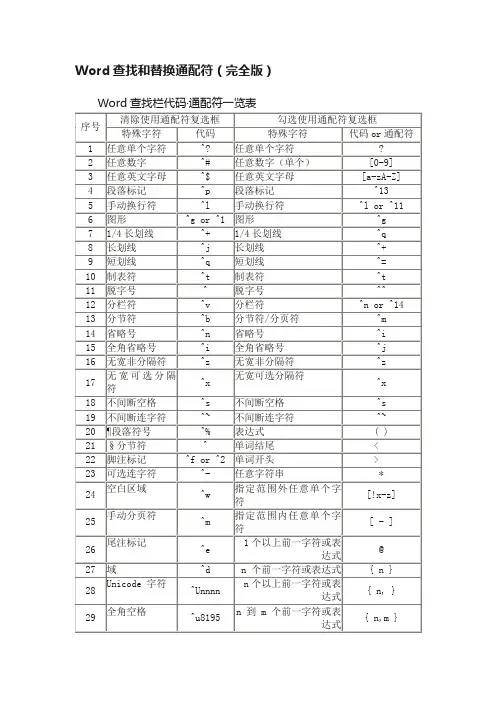 Word查找和替换通配符（完全版）