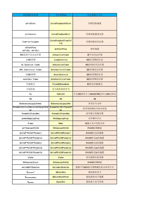 华为TD-LTE开站涉及参数以及参数详解