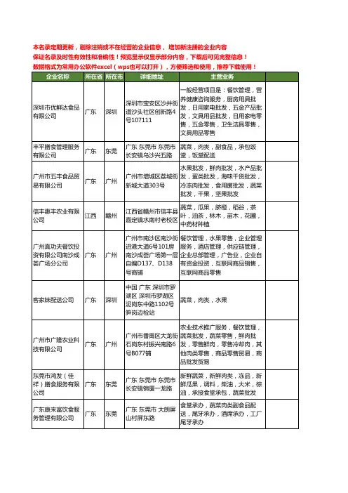 新版全国蔬菜肉类配送工商企业公司商家名录名单联系方式大全133家