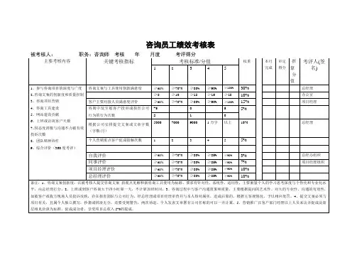 绩效考核表-咨询师