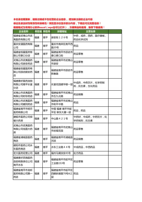 新版福建省南平医药药品工商企业公司商家名录名单联系方式大全40家