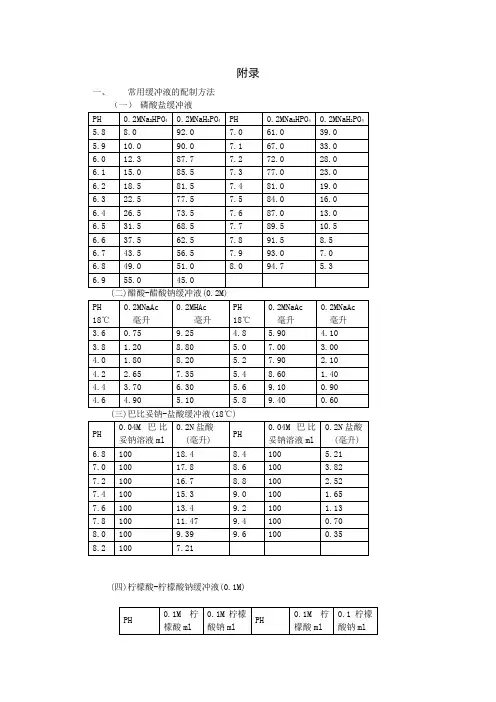 常用缓冲液的配制方法