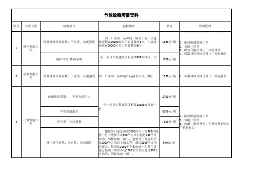 节能检测所需资料