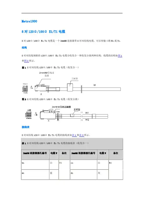 华为传输2M电缆色谱概论
