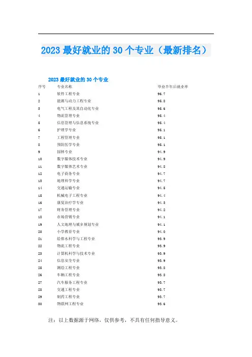 2023最好就业的30个专业(最新排名)