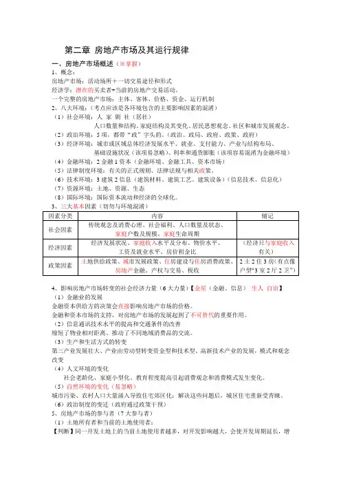 第2章 房地产市场及其运行规律