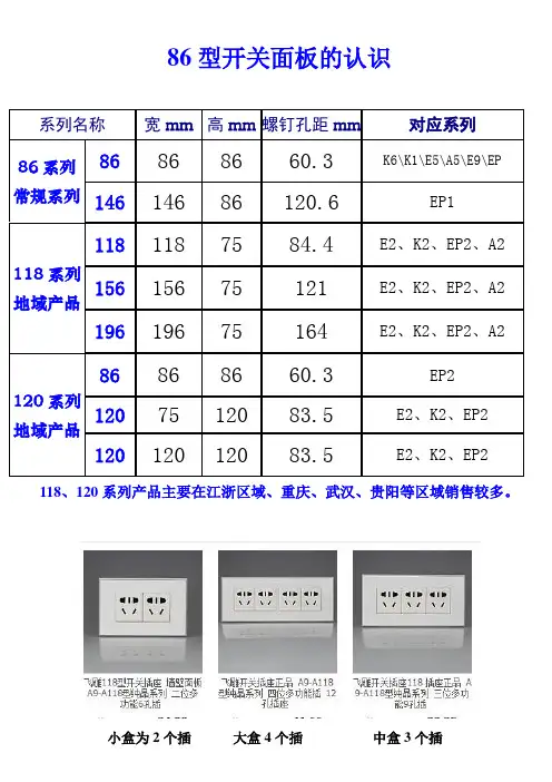 86型开关面板的认识