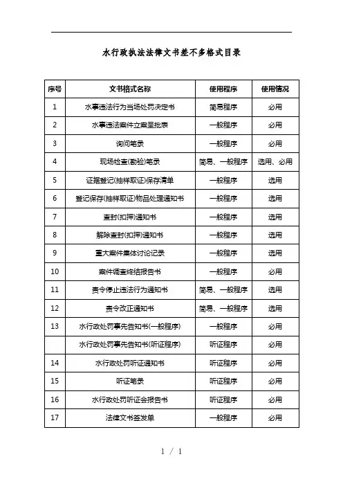 水行政执法法律文书差不多格式