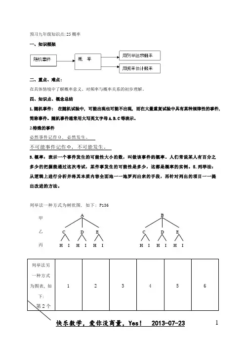 【人教版】初中数学九年级知识点总结：25概率 简洁易懂