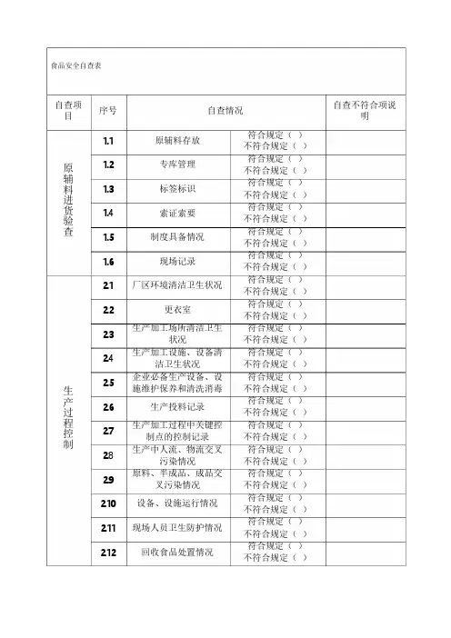 食品安全自查表.