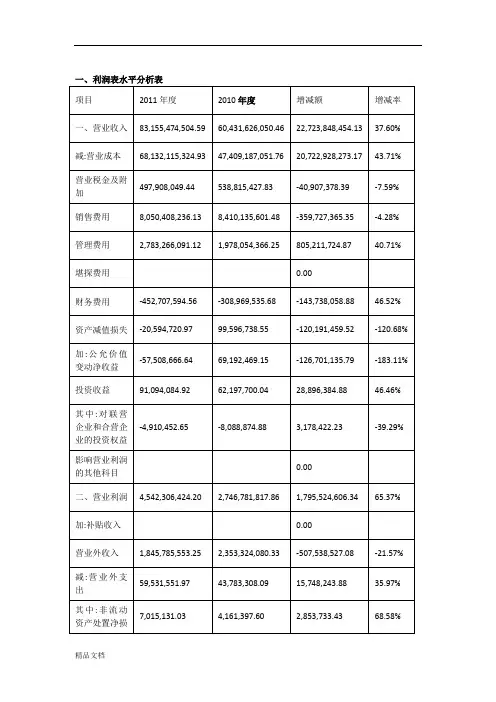 利润表分析案例.doc