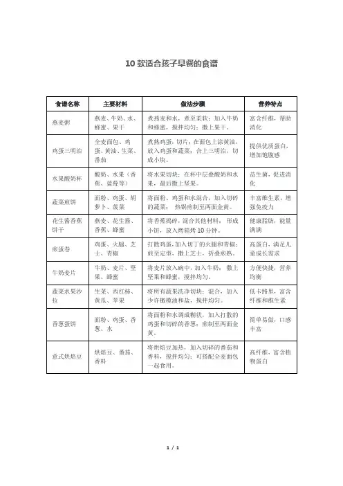 10款适合孩子早餐的食谱