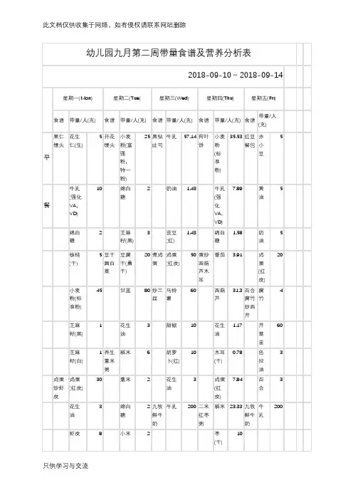 幼儿园九月第二周带量食谱及营养分析表讲课讲稿