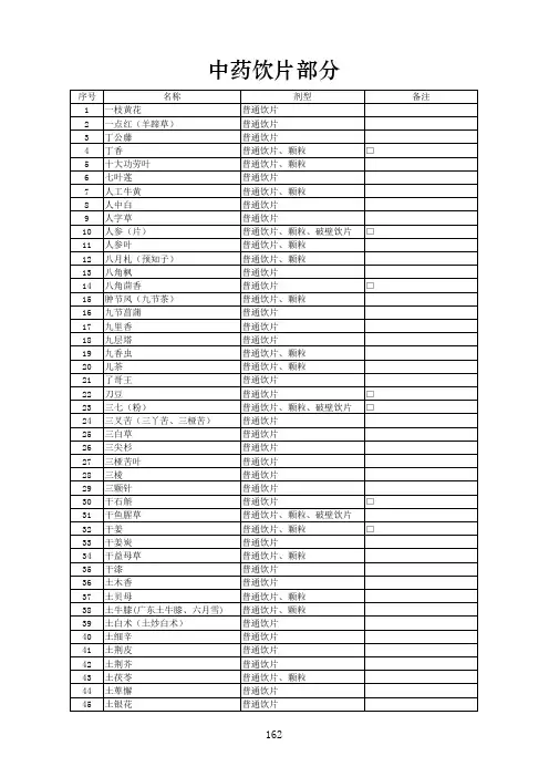广东省医保目录中药饮片部分