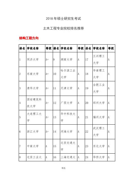 2018年硕士研究生考试土木工程专业院校排名推荐