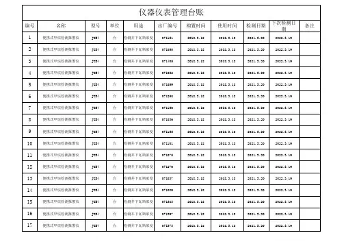 仪器仪表台账(新)(1)