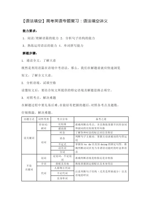 【语法填空】高考英语专题复习：语法填空讲义