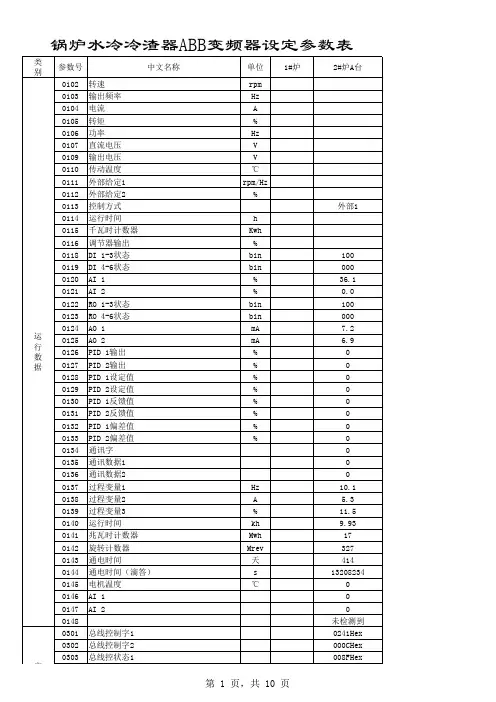 ABB变频器参数表