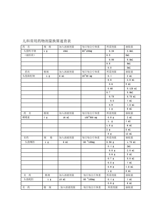 推荐儿科常用药物剂量换算速查表