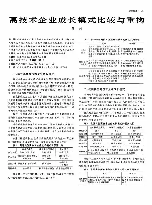 高技术企业成长模式比较与重构