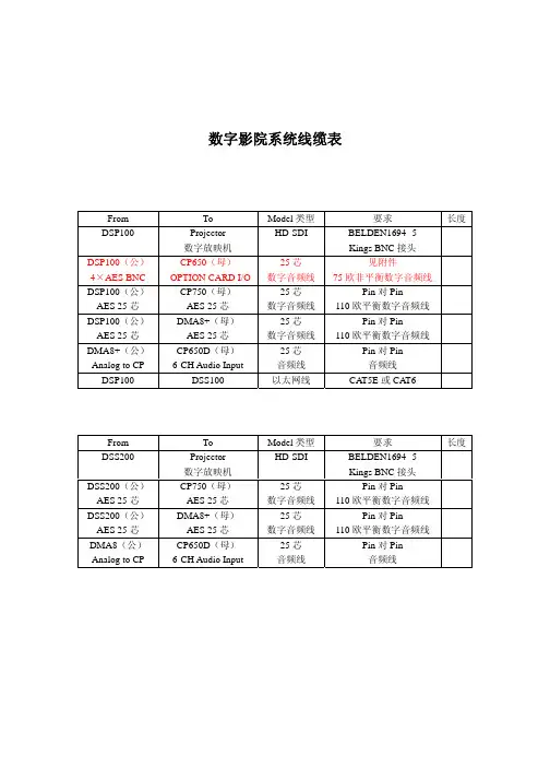 杜比数字影院系统线缆表