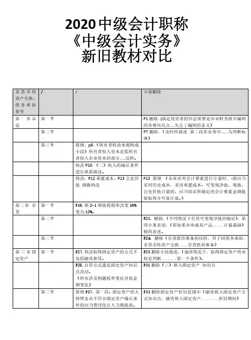 2020中级会计职称《中级会计实务》新旧教材对比
