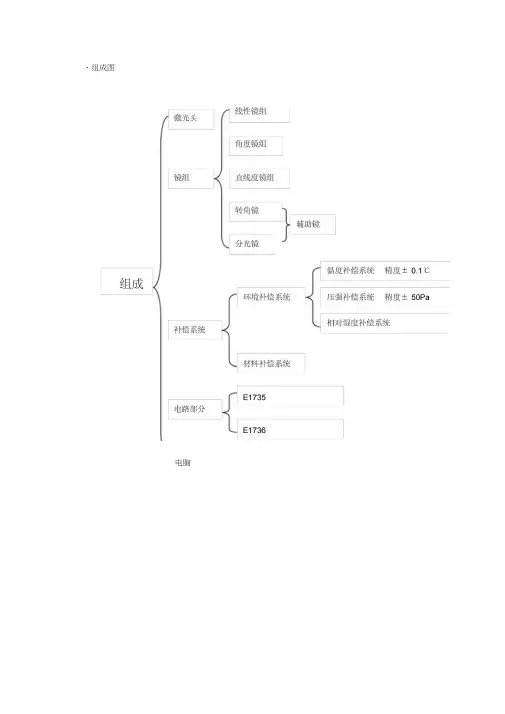双频激光干涉仪的简单操作