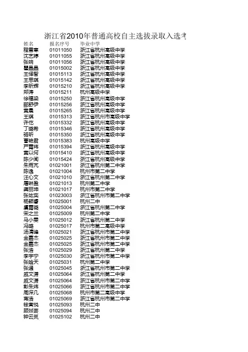 浙江省2010年高校自主选拔录取名单