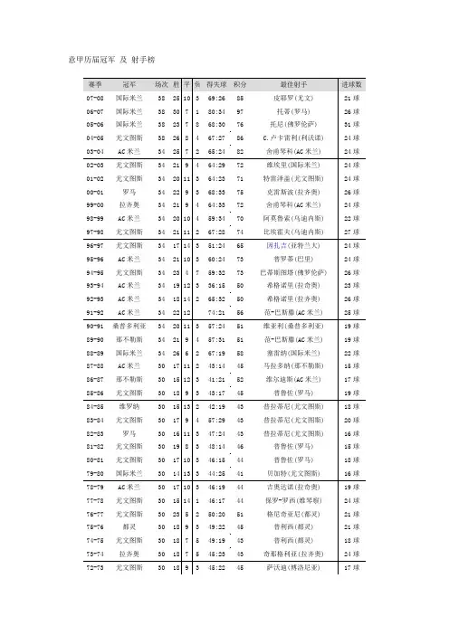 意甲历届冠军 及 射手榜