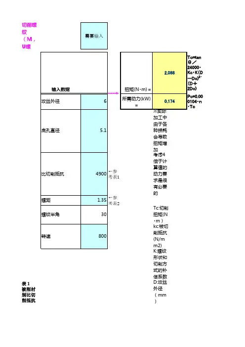 丝锥扭矩计算表