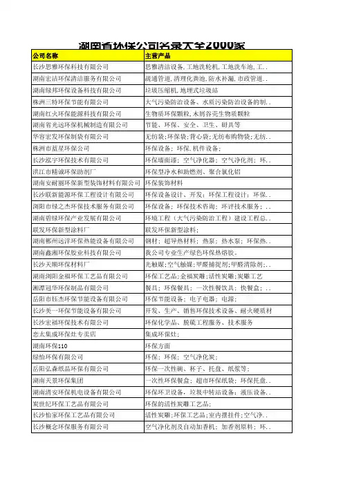 湖南省环保公司名录大全2000家