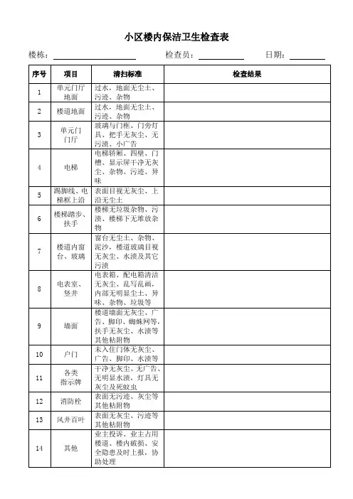 小区楼内保洁卫生检查表
