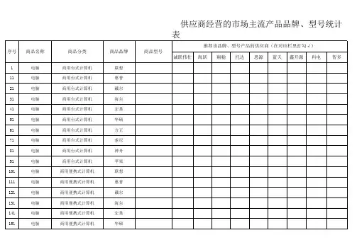 供应商经营的市场主流产品品牌、型号统计表