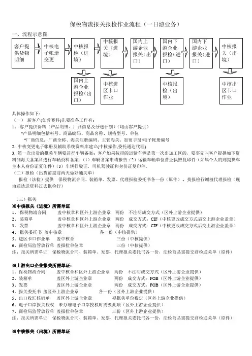 保税物流报关报检作业流程(一日游)
