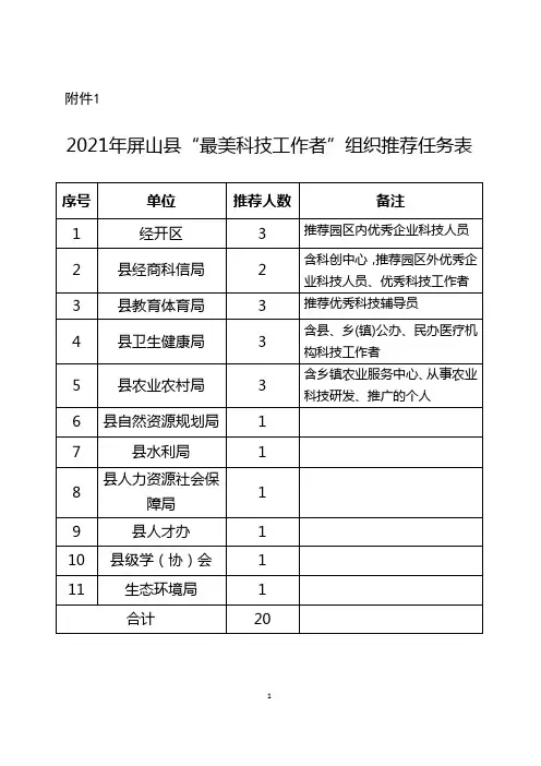 2021年最美科技工作者推荐表【模板】