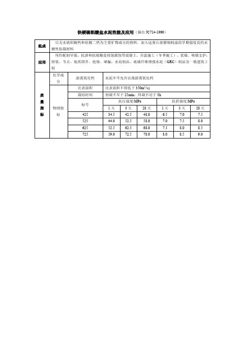 快硬硫铝酸盐水泥性能及应用
