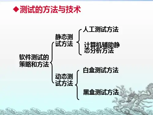 黑盒测试及其测试实例PPT课件
