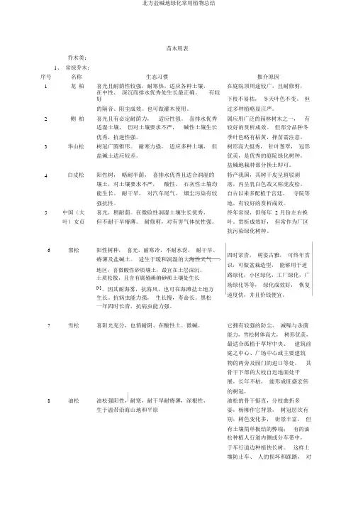 北方盐碱地绿化常用植物总结