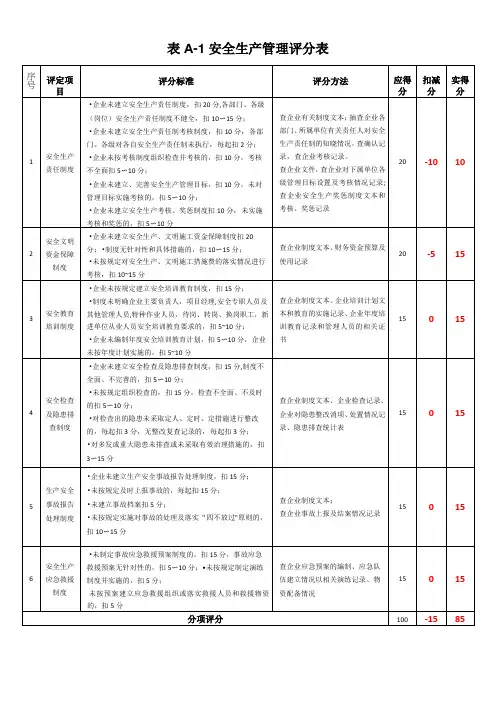 安全生产标准化考评表(范本)