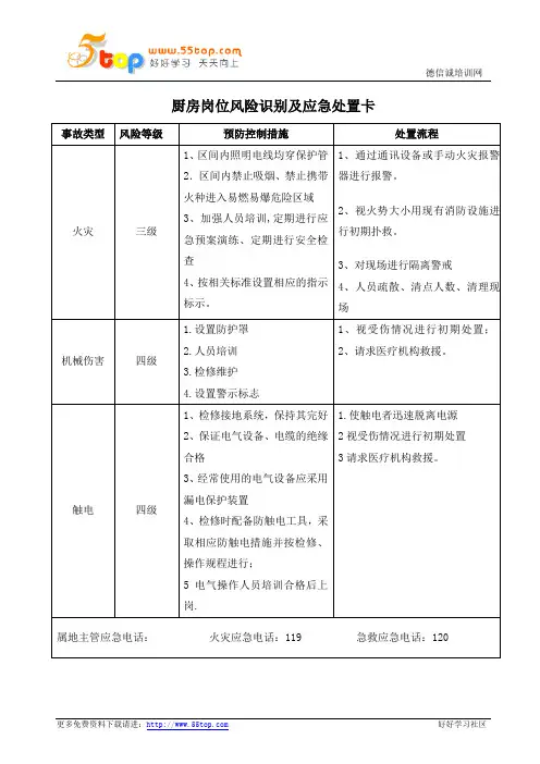 厨房岗位风险识别及应急处置卡