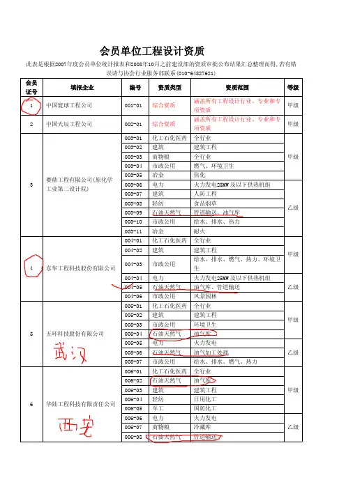 中国石油和化工工程设计单位名录