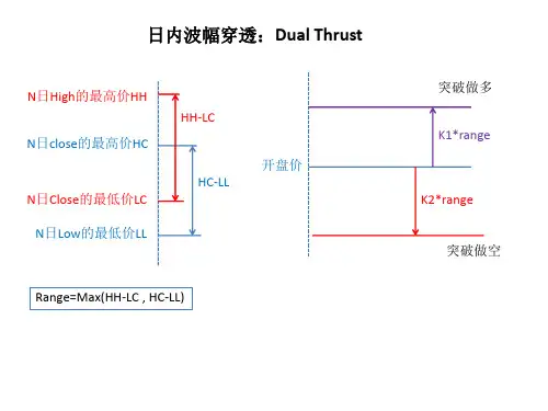著名交易系统举例