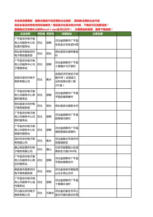 新版河北省农村电子商务工商企业公司商家名录名单联系方式大全26家