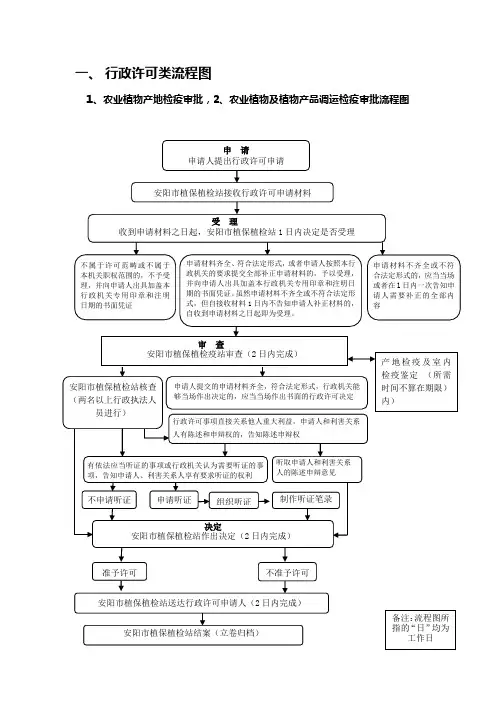 行政许可类流程图