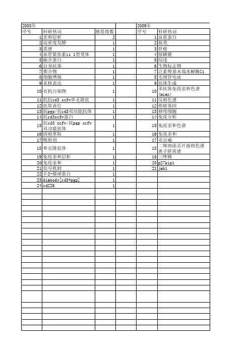 【国家自然科学基金】_免疫亲和_基金支持热词逐年推荐_【万方软件创新助手】_20140802