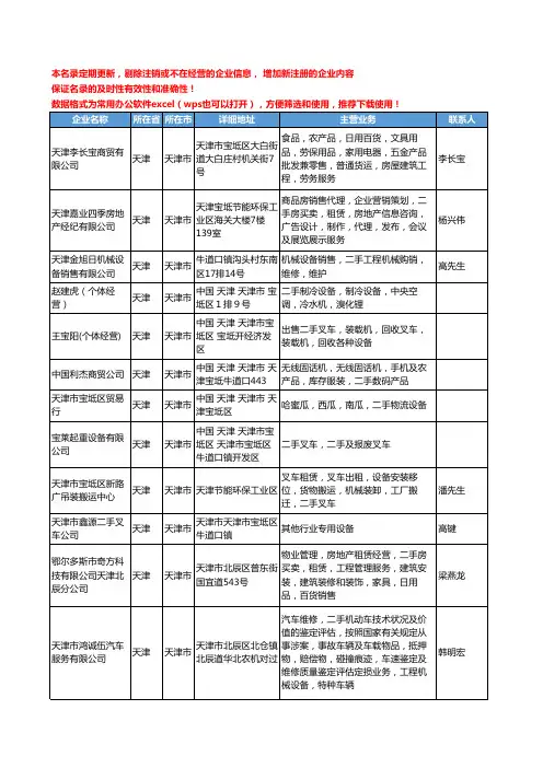 2020新版天津市二手设备工商企业公司名录名单黄页大全117家